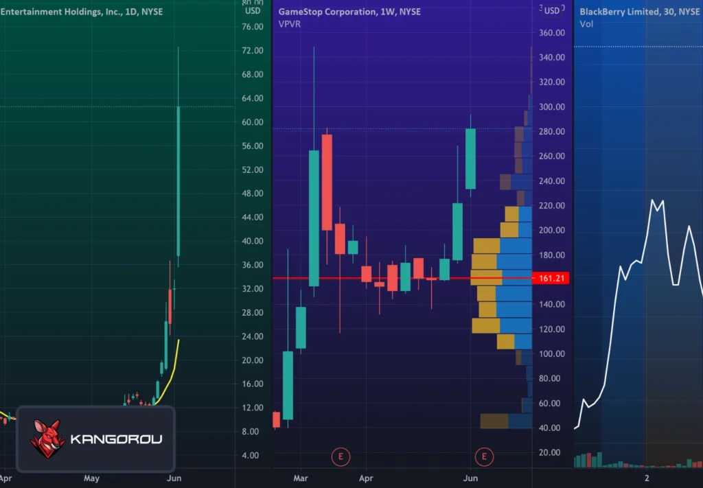 انواع Layout در تریدینگ ویو