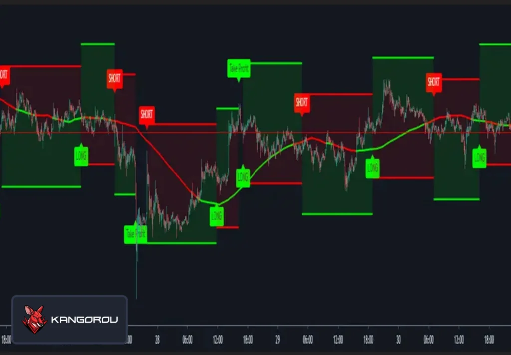 انواع اندیکاتورها در تریدینگ ویو
